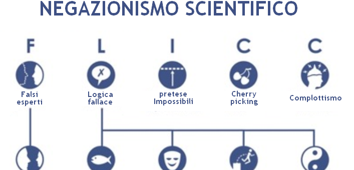 negazionismo-meccanismi